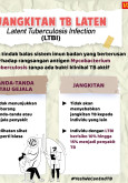 Jangkitan TB Laten / Latent Tuberculosis Infection